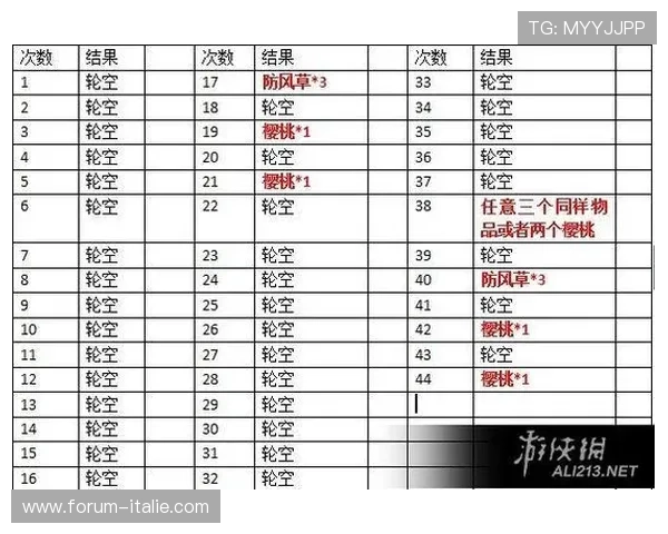 了解老虎机图案的组成结构以及不同图案的出现频率和组合方式