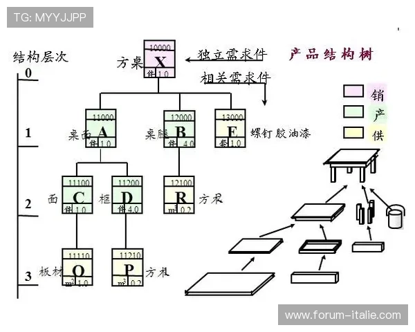 电子bom在新产品开发中的应用案例分析与经验总结