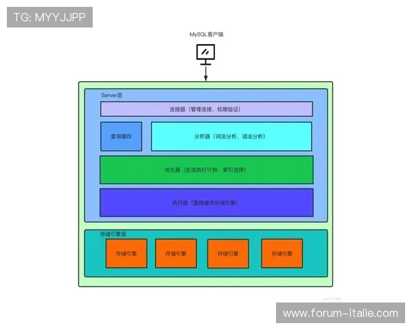老虎机数字原理图的更新与升级设计流程详解 老虎机数字原理图的更新与升级设计流程详解