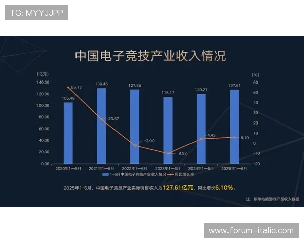 探索tg电竞综合体如何融合电竞赛事、娱乐休闲与文化产业的创新发展路径