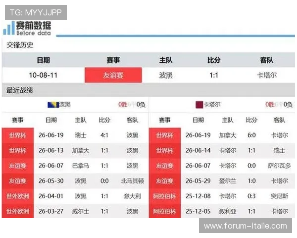 世界杯瑞士对阵卡塔尔比赛中教练布置的战术策略与比赛关键点解析
