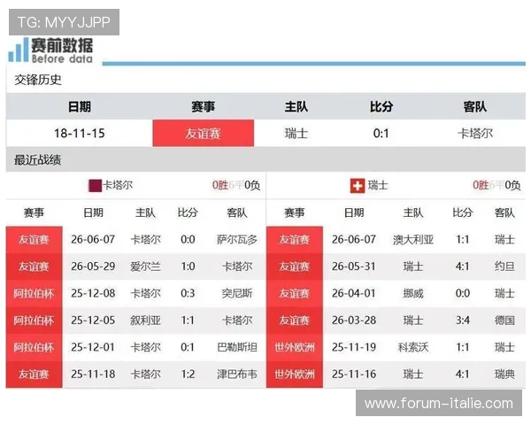 卡塔尔对瑞士比赛全场比分详细分析与赛后精彩瞬间回顾